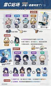 原神伊涅芙怎么搭配装备和队伍