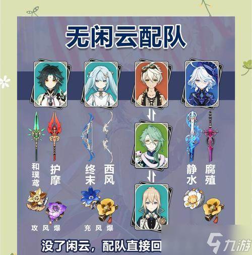 《原神》最强阵容魈双风