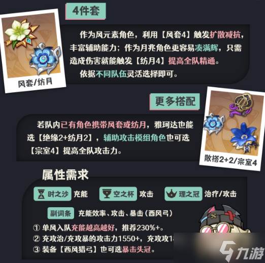 原神雅珂达圣遗物怎么搭配-雅珂达圣遗物词条选择推荐