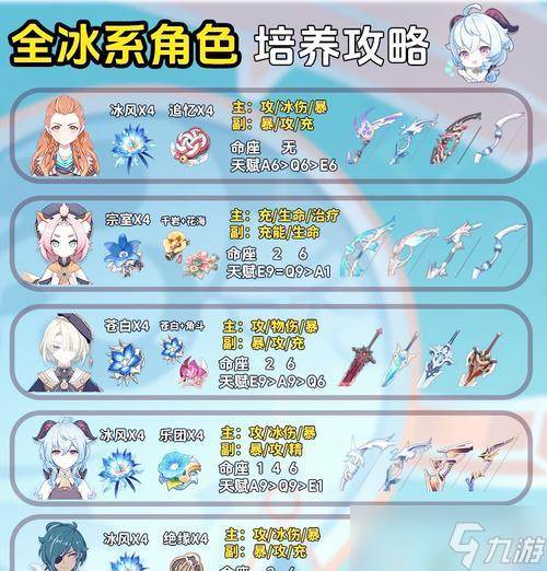 《原神》打水冰圣遗物攻略