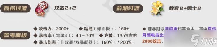 原神菲林斯圣遗物怎么搭配-菲林斯圣遗物搭配及词条推荐