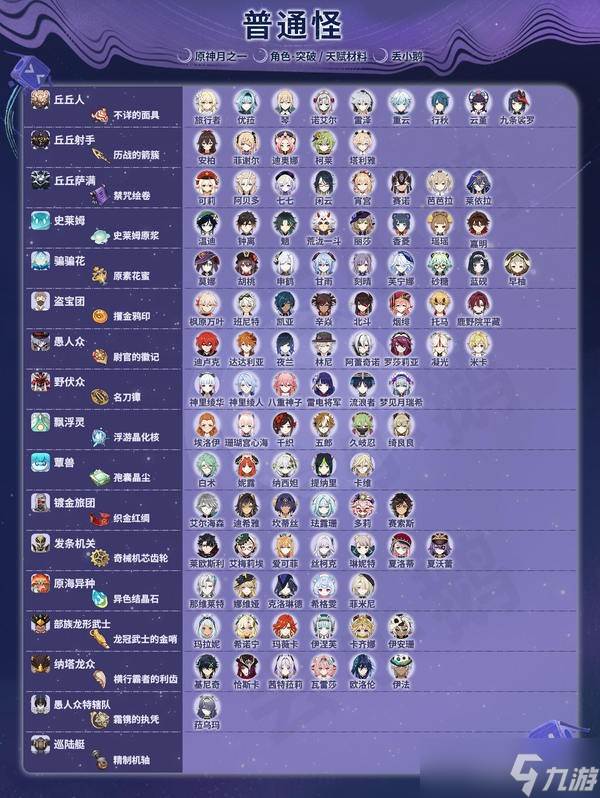 原神月之一版本全角色突破天赋材料介绍表