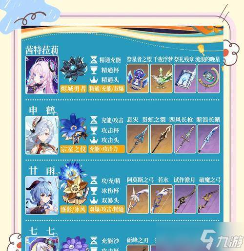 《原神》打水冰圣遗物攻略