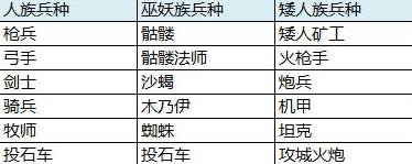 剑与家园小米版客户端1