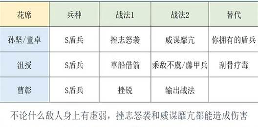 沮授阵容搭配配图3