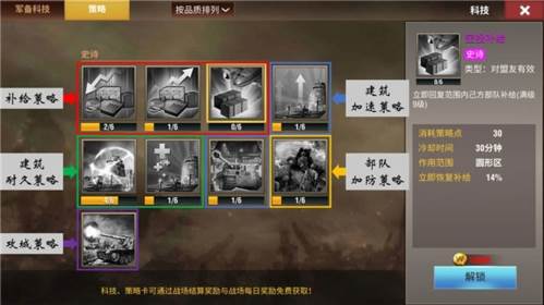 二战风云2外服策略推荐2