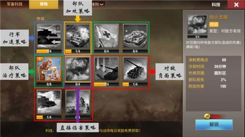 二战风云2外服策略推荐3