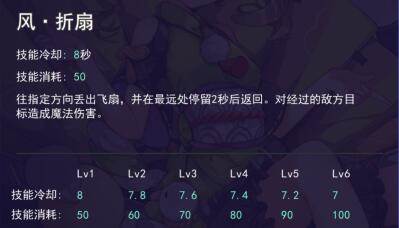 织田市技能属性图鉴介绍配图2