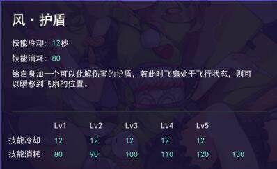 织田市技能属性图鉴介绍配图3