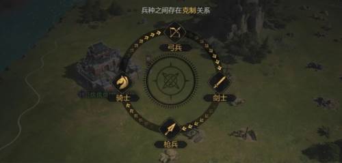 重返帝国角色设定