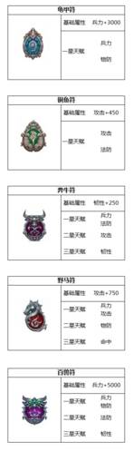 横扫千军兵符系统详解4