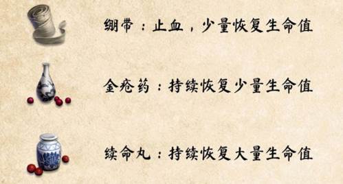 武侠乂测试服药品介绍1