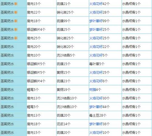 奶块精灵之国配方大全20221