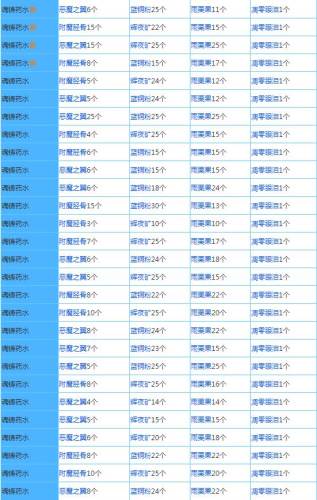 奶块精灵之国配方大全20228
