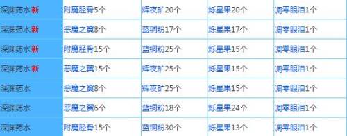 奶块精灵之国配方大全20229