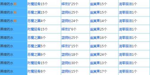 奶块精灵之国配方大全202210