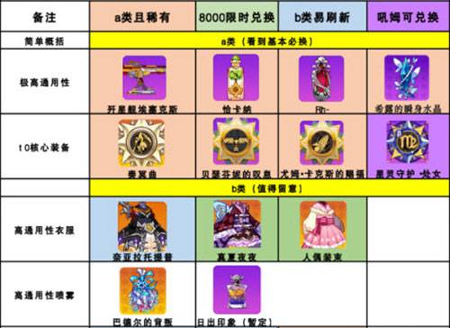 崩坏学园2九游破解版垃圾屋装备推荐2