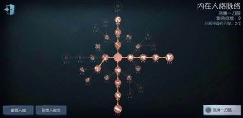 第五人格天赋推荐2