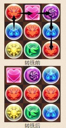 智龙迷城官方版新手攻略3