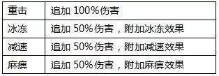 全民奇迹单机版3