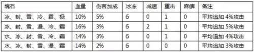 全民奇迹单机版5