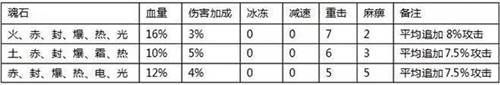 全民奇迹单机版4