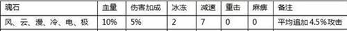 全民奇迹单机版6