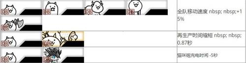 基础猫套组推荐配图2