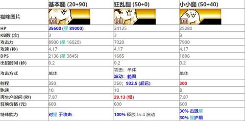 基础猫套组推荐配图7