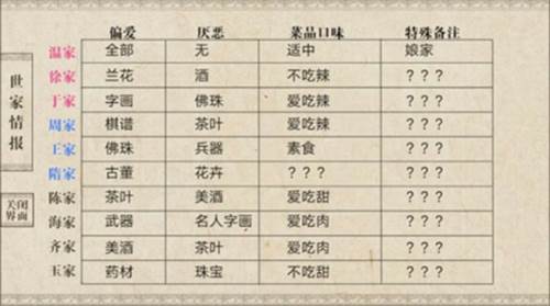 我做夫人那些年游戏图片6