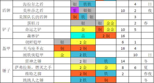 铁匠迷情2汉化无限宝石传奇武器合成攻略2