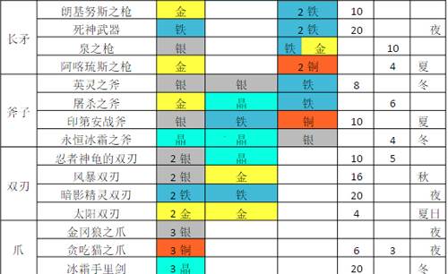 铁匠迷情2汉化无限宝石传奇武器合成攻略3