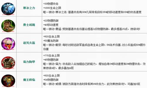 无尽对决官方版10