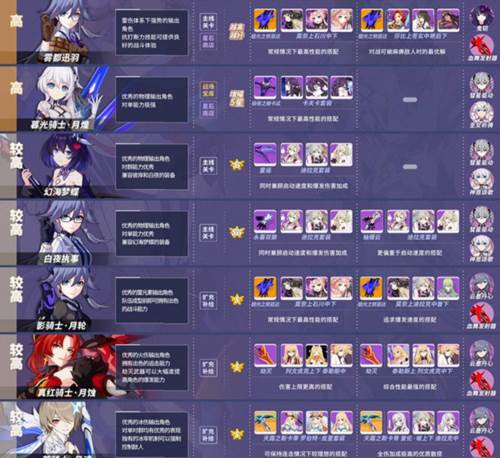 崩坏3最强角色选择攻略2