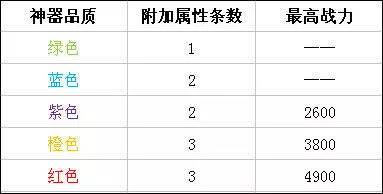 时空猎人3神器攻略3