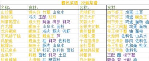 菜谱配方大全配图3