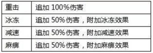 全民奇迹红包版3