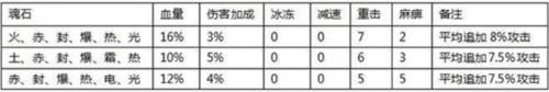 全民奇迹红包版4