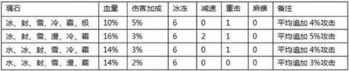 全民奇迹红包版5
