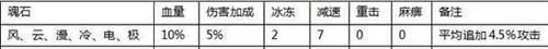 全民奇迹红包版6