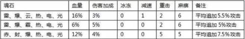 全民奇迹红包版7