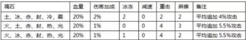 全民奇迹红包版8