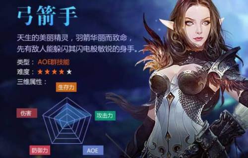 全民奇迹国际版游戏截图3