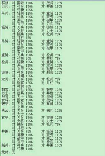 隋唐英杰传vivo官方版游戏截图3