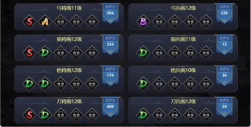 三国之旅红包版战力提升指南8