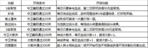 大掌门血战玩法攻略3