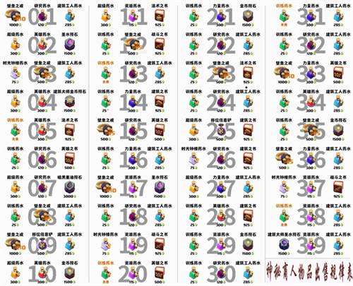 部落冲突s2-16本无限钻石版图片16