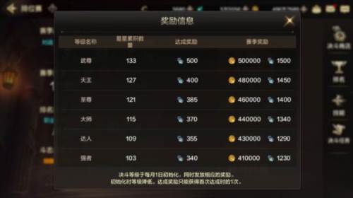 正版地下城与勇士手游图片2