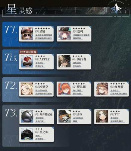 重返未来1999b服2