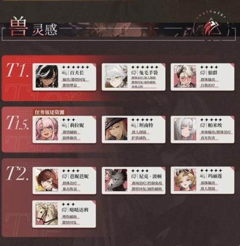 重返未来1999b服4